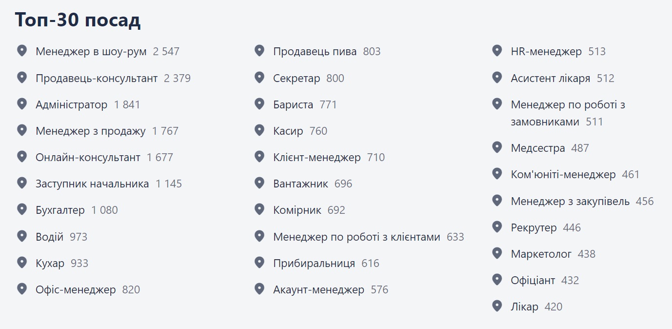 Найкраще місто для пошуку роботи. Де в Україні найбільше вакансій